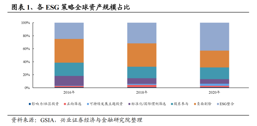 金融机构积极所有权方式与实践研究