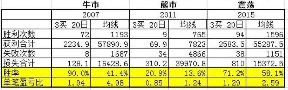 年报、季报套利技巧