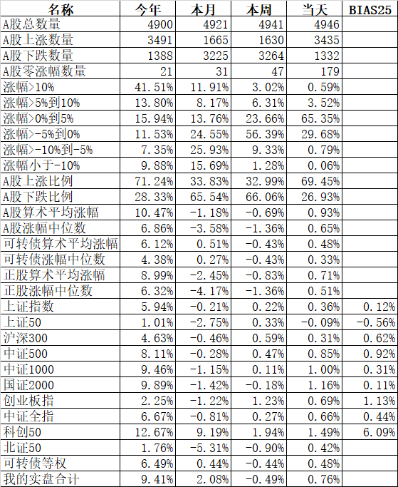 今天剧情反转