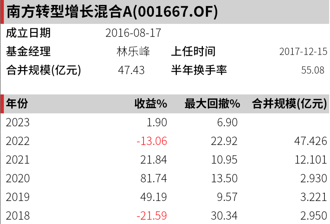 行业均衡流基金经理知多少(下)·木鸡篇