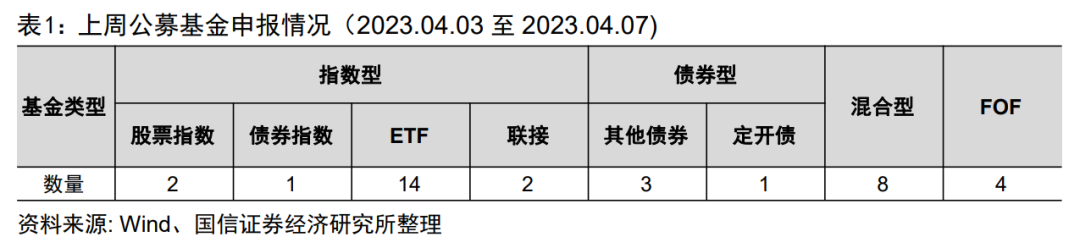 货基收益重返“2”时代【国信金工】