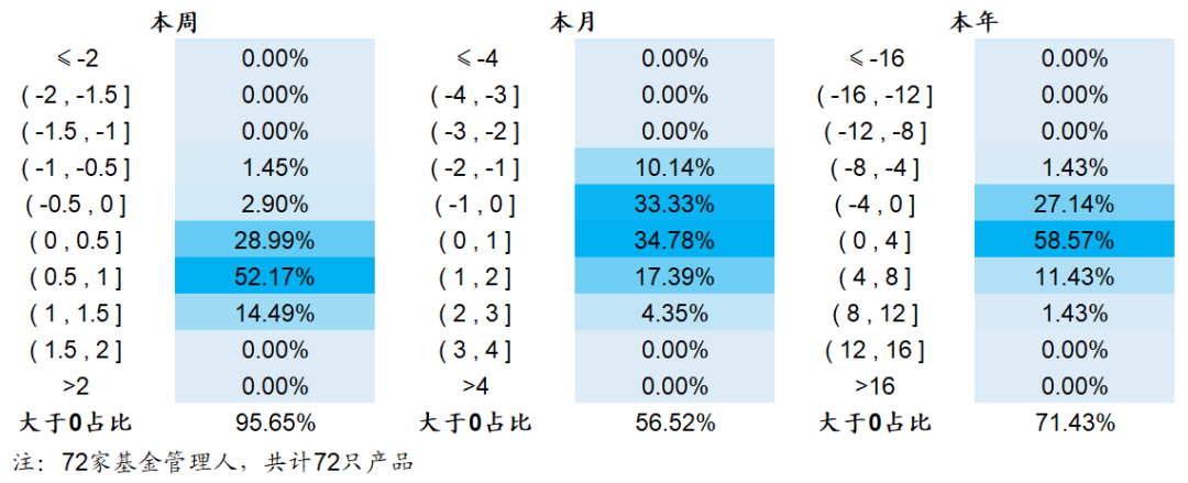 【海通金工】AI行情小退一步，指数增强海阔天空（量化基金周报0410-0414）