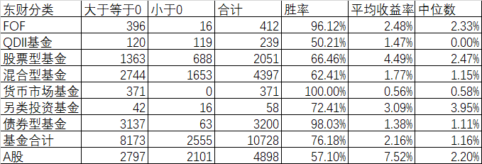 今年选个基金真的难