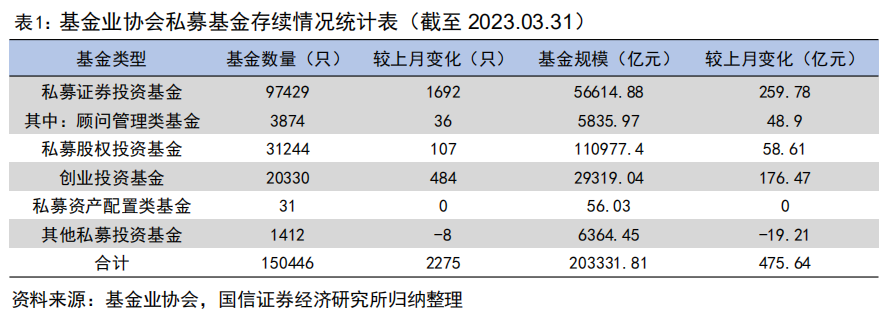 近八成私募中证1000指增产品年内实现正超额【国信金工】