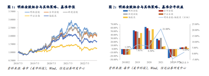 券商金股明珠组合4月跟踪：AI+主题方兴未艾，食饮、医药热度提升