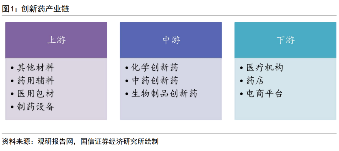 如何看待当下创新药板块的投资机会？