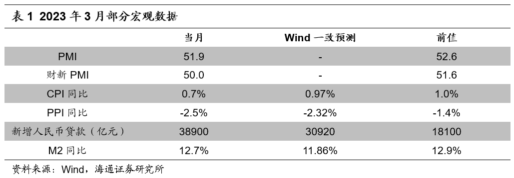 【海通金工】反转上行缺乏动能，震荡仍将是主旋律