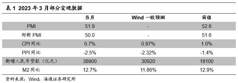 【海通金工】向上突破受阻，下周或将继续震荡