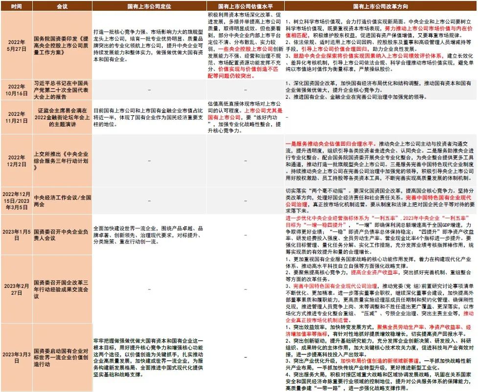 中金 | 哪些基金重仓“中特估”?