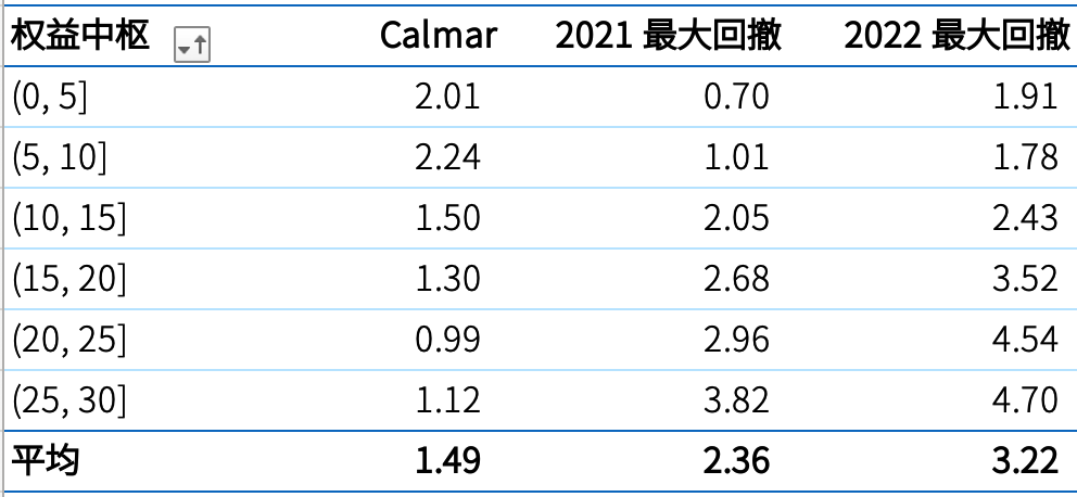 三年正收益，真·稳健固收+ 基金知多少？