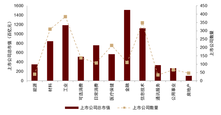 中金 | 中金ESG评级2023Q1更新