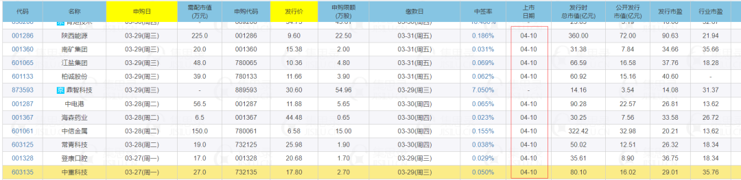 本周热点：2023年的税后分红只有108000元