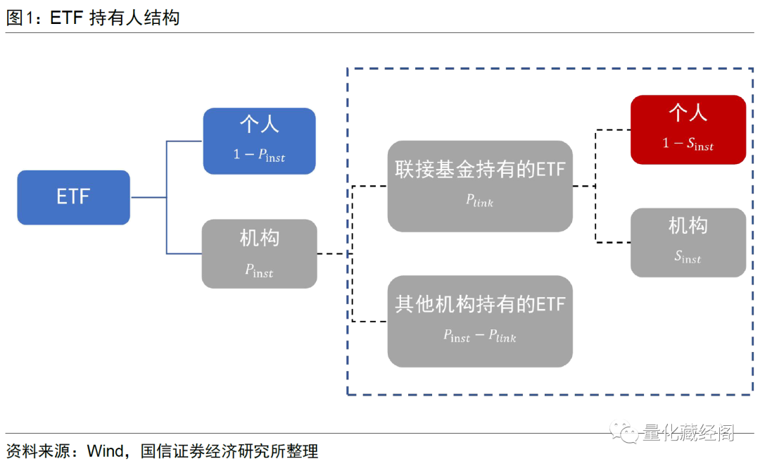 哪些热点板块机构投资者占比在提升？