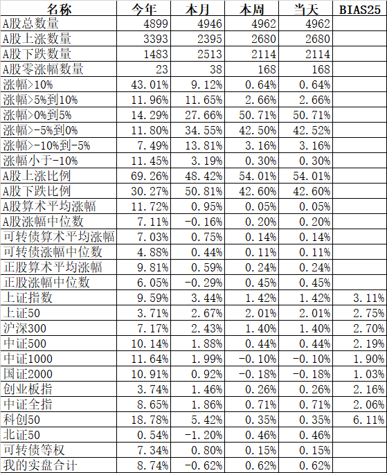 真的是均值回归吗？