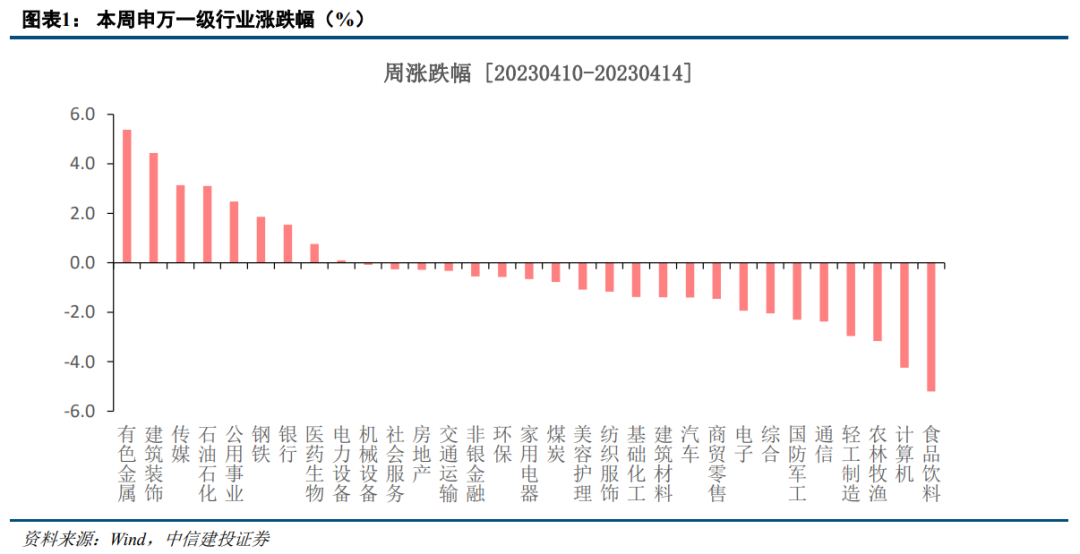 【中信建投策略】风格继续回摆