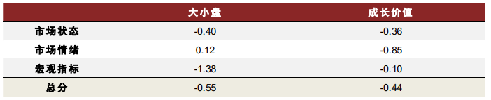 中金 | 看好股票资产，小盘价值占优