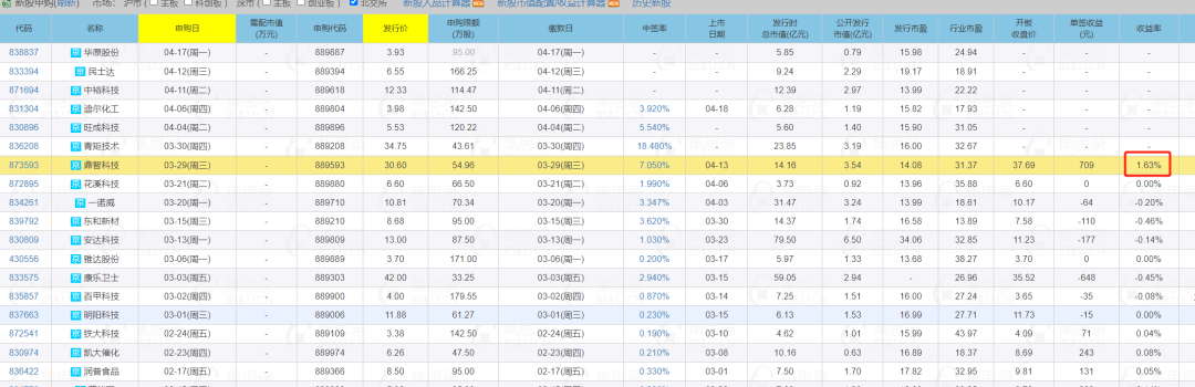 4月14日投资提示：豪美转债下修