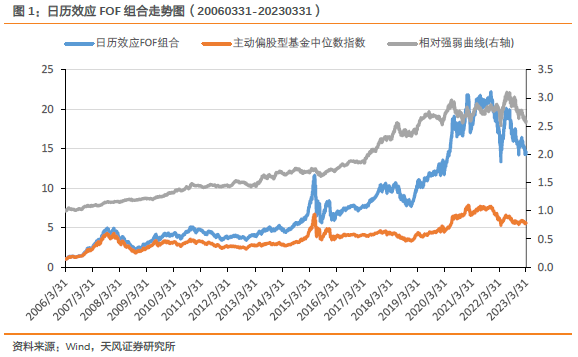 【FOF组合推荐周报】上周多维度因子FOF组合超额基准收益1.22%