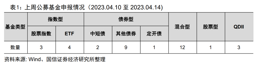 博时恒生医疗ETF新晋百亿军团【国信金工】