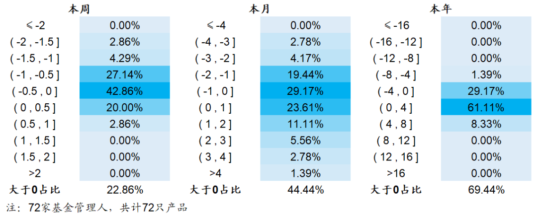 【海通金工】500增强：“私募”巧妇也难为无米之炊（量化基金周报0327-0331）