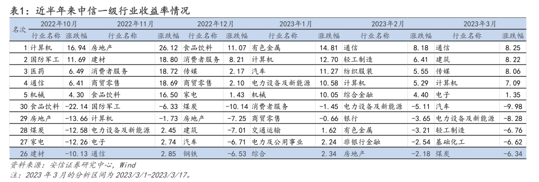 【华安事件驱动量化，新型行业轮动先行者】安信金工基金速写