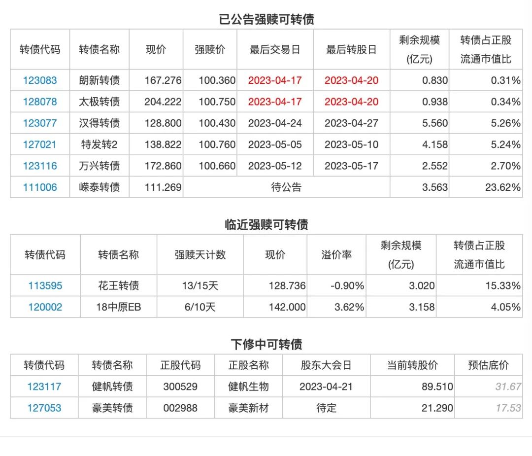 本周热点：搜特转债要割吗？