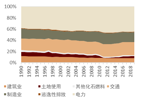 中金｜气候变化投资指南（上）：理论、框架与工具