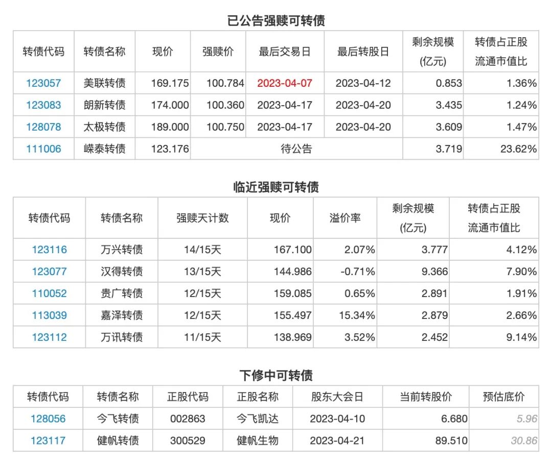 4月4日投资提示：ST花王收到证监会行政处罚决定书