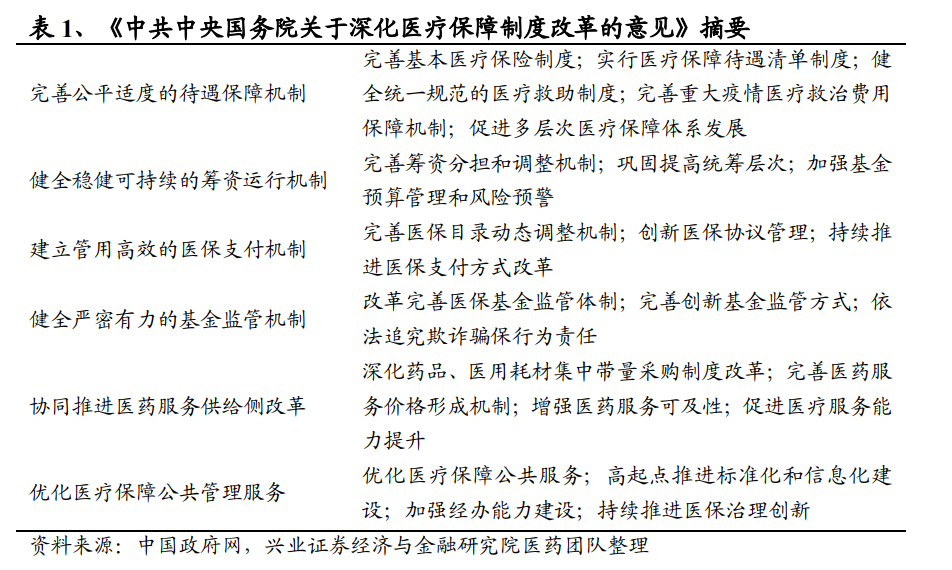 如何捕捉医药板块的反弹主线？