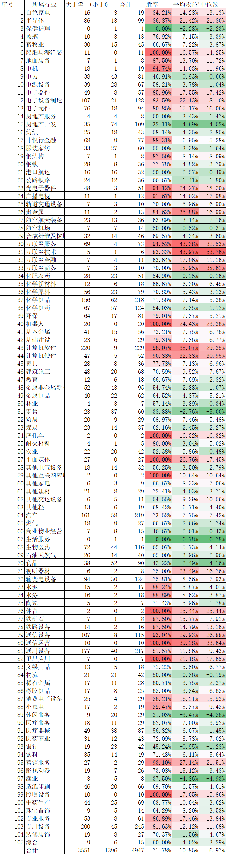 2023年1季度股票和基金小结