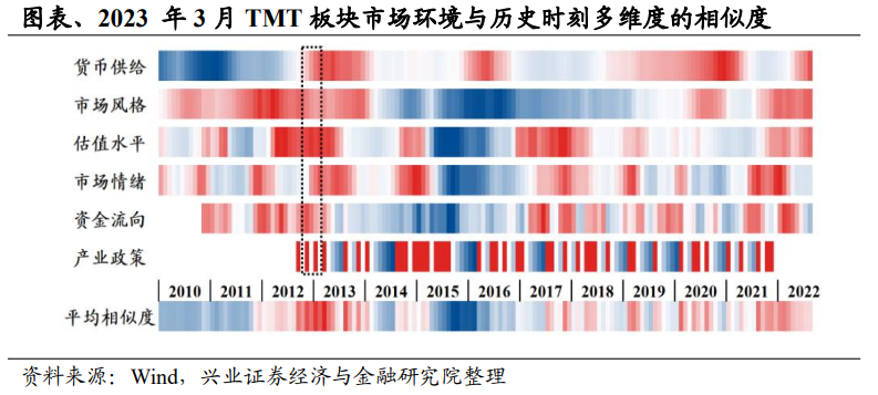 另类视角下的TMT复盘和展望——短途且长，尽头春光