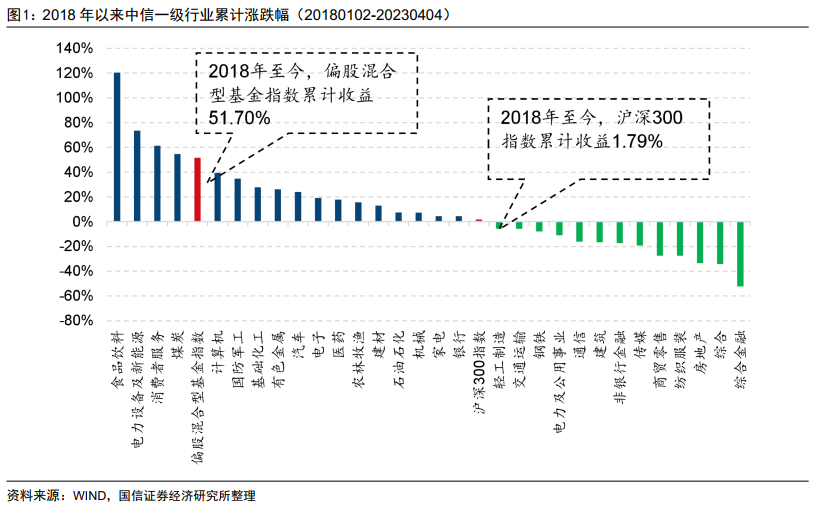 Alpha与Beta如何兼得？