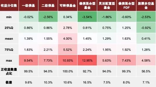 中金：股票和转债仓位齐升，集体增配食品饮料行业——“固收+”基金2023年一季报