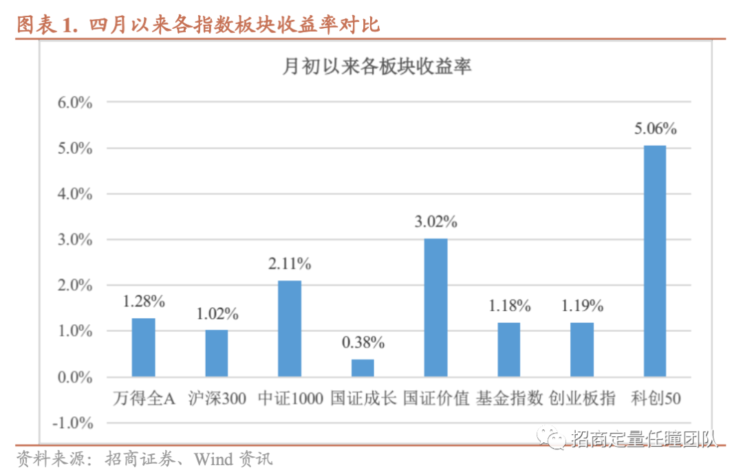 招商定量 | 情绪指标温和看多当前市场