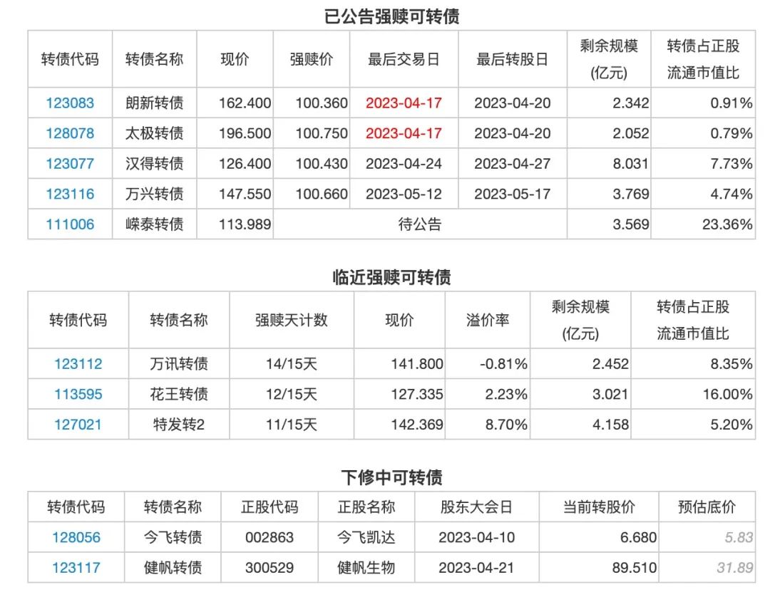 4月11日投资提示：新股怕贵的都是苦命人