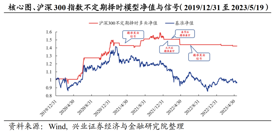 部分指数存在短期反弹迹象，大盘或占优