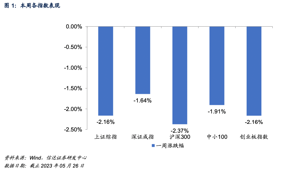 多只央企主题ETF本周成立，金融与TMT板块ETF资金净流入较多