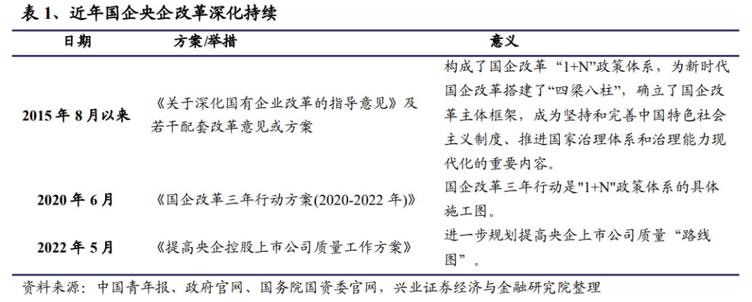 如何掘金优质央企可持续发展机遇？