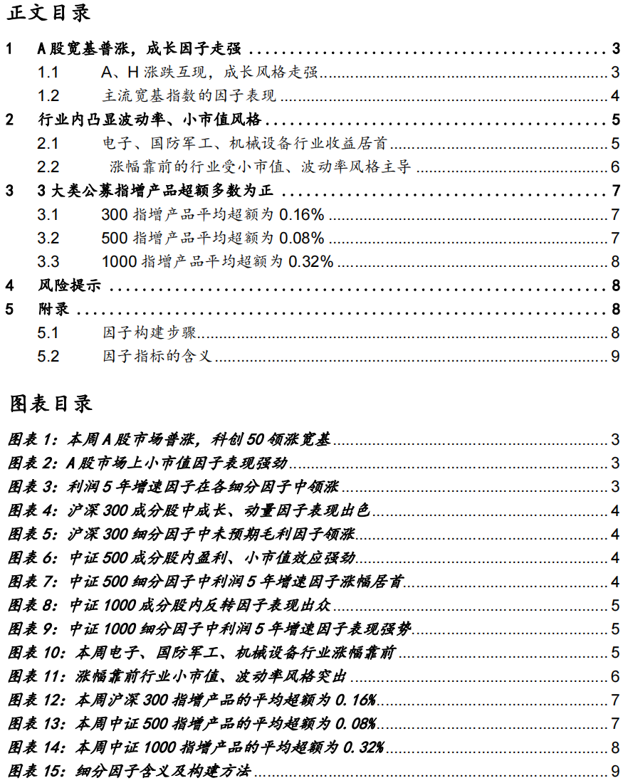 A股市场5月第3周(5.14-5.20)因子周报