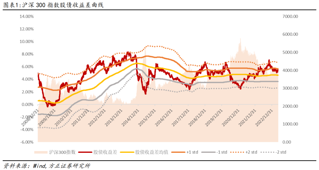 【方正金工】量价因子整体表现优异，“球队硬币”因子年初以来多空收益15.07%——金融工程周报20230521