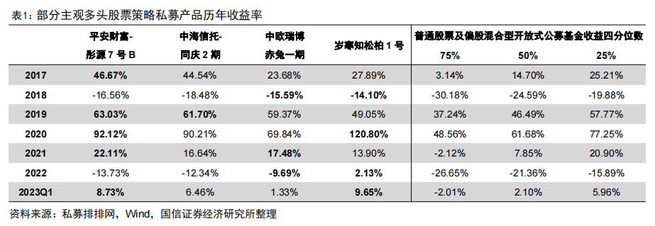 百亿私募持仓变化透视分析