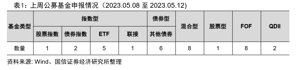 公募一季度非货基月均管理规模排名出炉【国信金工】