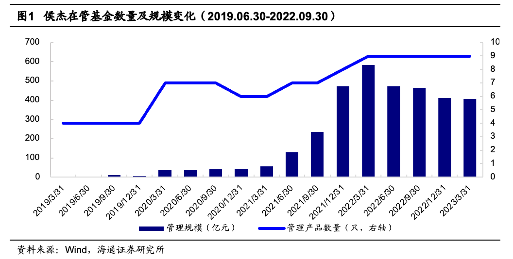 招商基金侯杰：追寻绝对收益之路上的灵动与坚守