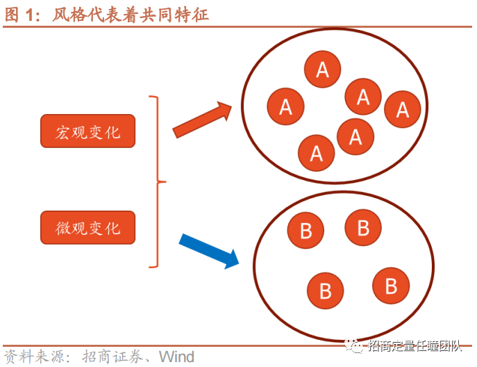 如何从赔率和胜率看成长价值轮动？