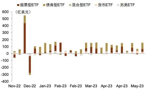 中金 | ETF与指数产品：金融地产主题ETF资金流入领先