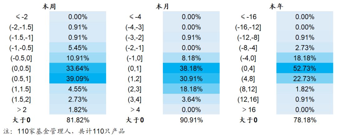 【海通金工】超额舒适期，且行且珍惜（量化基金周报0515-0519）