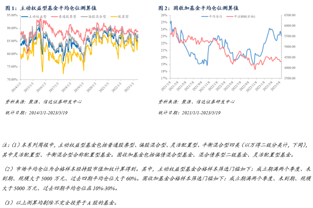 成长风格依旧强势，军工、电子领涨