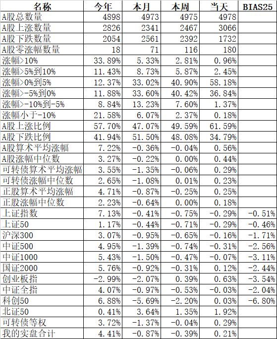 精准踩雷