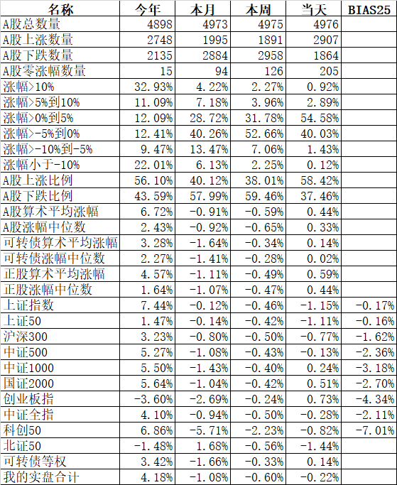 一得瑟就被打脸