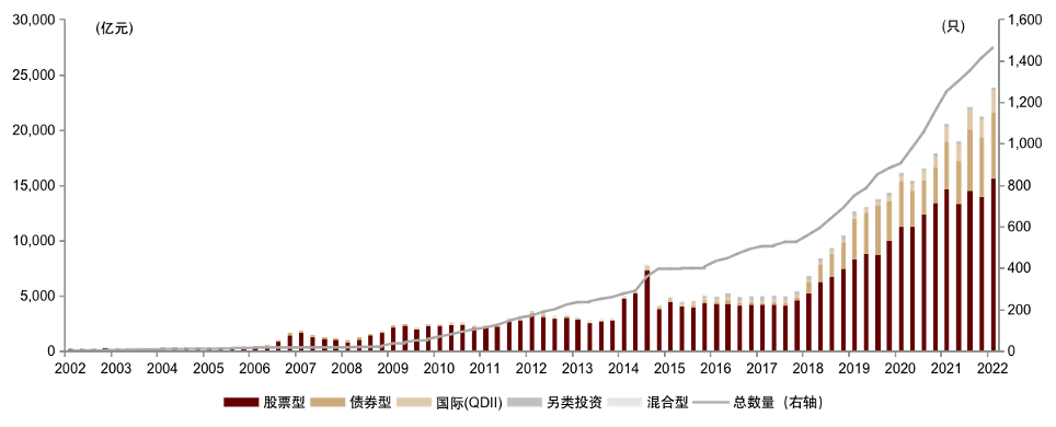 中金：指数基金标签体系及应用